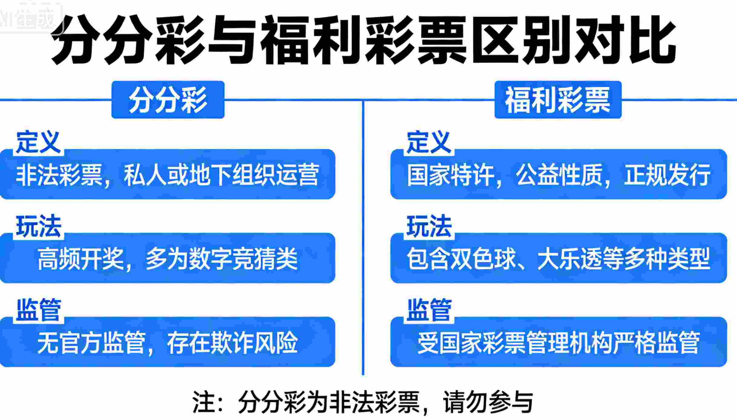 很多人可能听过但未必真正了解的东西——“分分彩”。